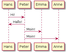 Hans -> Peter: Hi!
Peter -> Hans: Hallo!
Peter -> Emma: Moin!
Peter -> Anne: Moin!