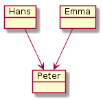 object Hans
object Emma
object Peter
Hans --> Peter
Emma --> Peter