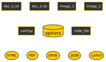 _images/sphinx_workflow.png